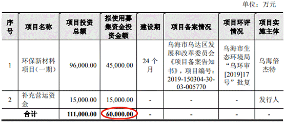 倍杰特逾期款高净现比蹦极 ROE暴跌1家3董事俩遭警示 倍杰特逾期款高净现比蹦极 ROE暴跌1家3董事俩遭警示
