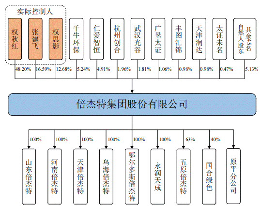 倍杰特逾期款高净现比蹦极 ROE暴跌1家3董事俩遭警示 倍杰特逾期款高净现比蹦极 ROE暴跌1家3董事俩遭警示