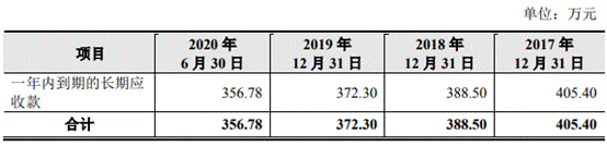 倍杰特逾期款高净现比蹦极 ROE暴跌1家3董事俩遭警示 倍杰特逾期款高净现比蹦极 ROE暴跌1家3董事俩遭警示