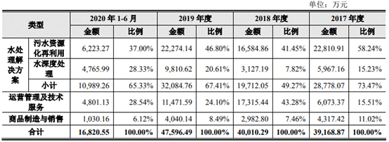 倍杰特逾期款高净现比蹦极 ROE暴跌1家3董事俩遭警示 倍杰特逾期款高净现比蹦极 ROE暴跌1家3董事俩遭警示