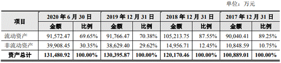 倍杰特逾期款高净现比蹦极 ROE暴跌1家3董事俩遭警示 倍杰特逾期款高净现比蹦极 ROE暴跌1家3董事俩遭警示