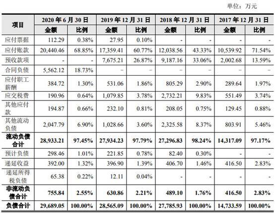倍杰特逾期款高净现比蹦极 ROE暴跌1家3董事俩遭警示 倍杰特逾期款高净现比蹦极 ROE暴跌1家3董事俩遭警示