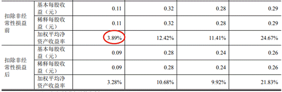 倍杰特逾期款高净现比蹦极 ROE暴跌1家3董事俩遭警示 倍杰特逾期款高净现比蹦极 ROE暴跌1家3董事俩遭警示