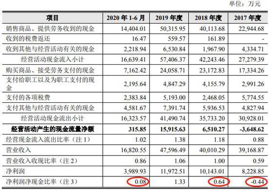 倍杰特逾期款高净现比蹦极 ROE暴跌1家3董事俩遭警示 倍杰特逾期款高净现比蹦极 ROE暴跌1家3董事俩遭警示