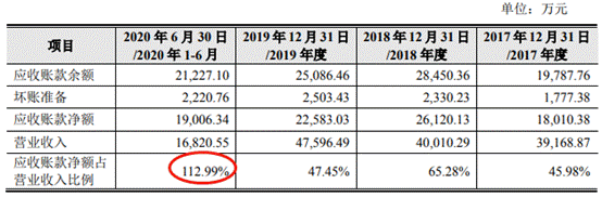 倍杰特逾期款高净现比蹦极 ROE暴跌1家3董事俩遭警示 倍杰特逾期款高净现比蹦极 ROE暴跌1家3董事俩遭警示