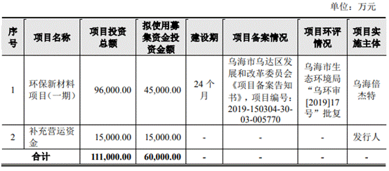 倍杰特逾期款高净现比蹦极 ROE暴跌1家3董事俩遭警示 倍杰特逾期款高净现比蹦极 ROE暴跌1家3董事俩遭警示