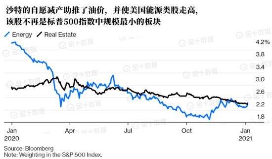 沙特自愿减产 是给美国石油行业的“意外礼物”？