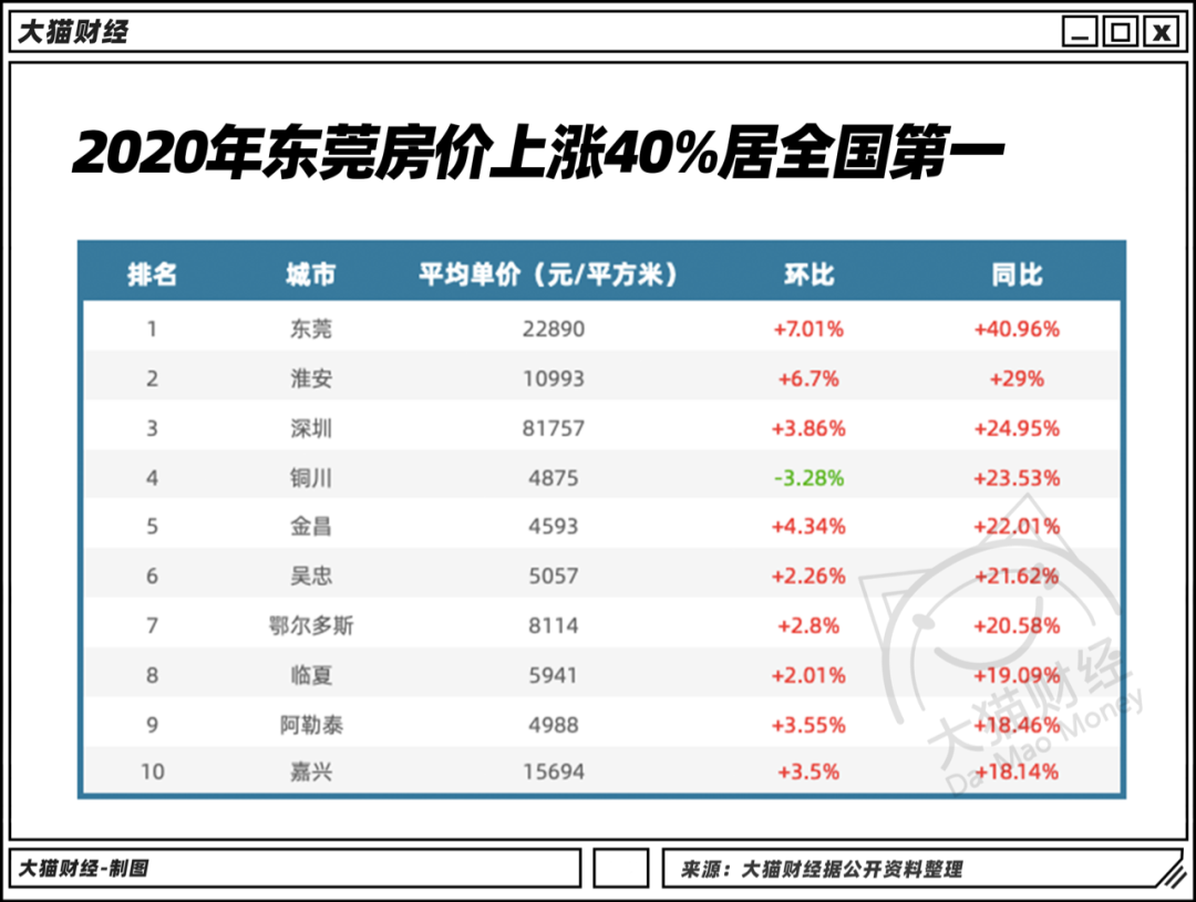 复制一个深圳，这里的房价涨疯了