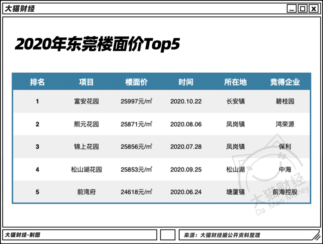 复制一个深圳，这里的房价涨疯了