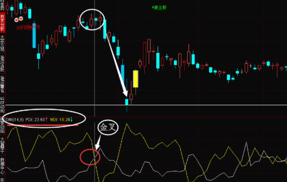 盘点那些你不知道的DMI指标使用方法，还不快来收藏！