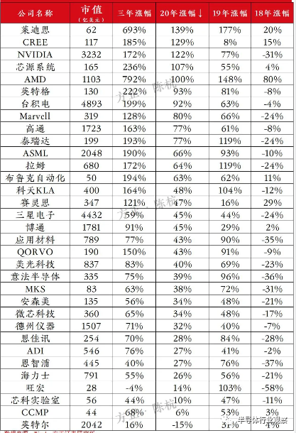 半导体厂商暴涨背后的暗潮涌动