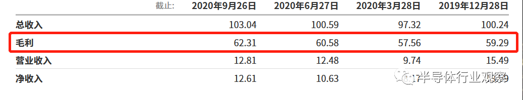 半导体厂商暴涨背后的暗潮涌动