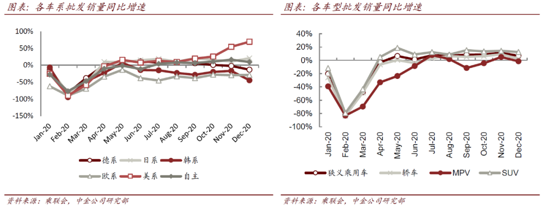 汽车及零部件：2020年平稳收官 期待1月开门红