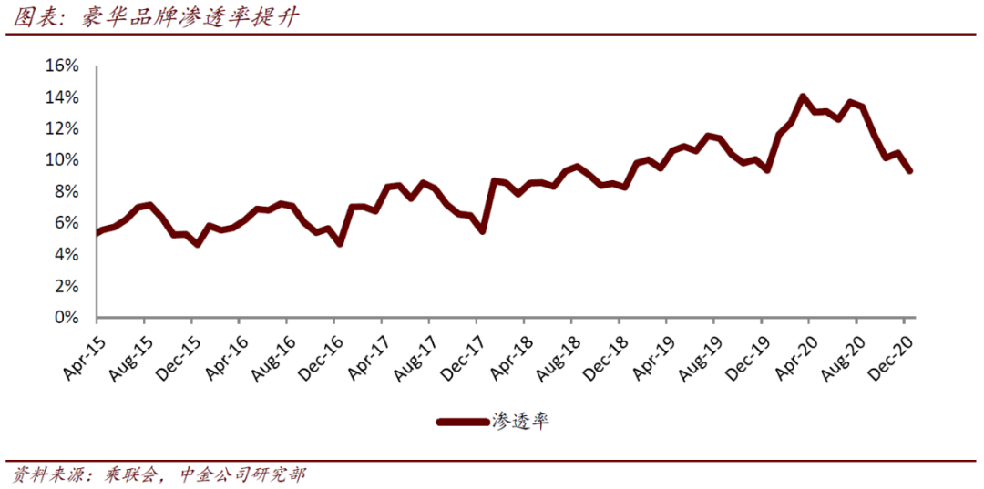 汽车及零部件：2020年平稳收官 期待1月开门红