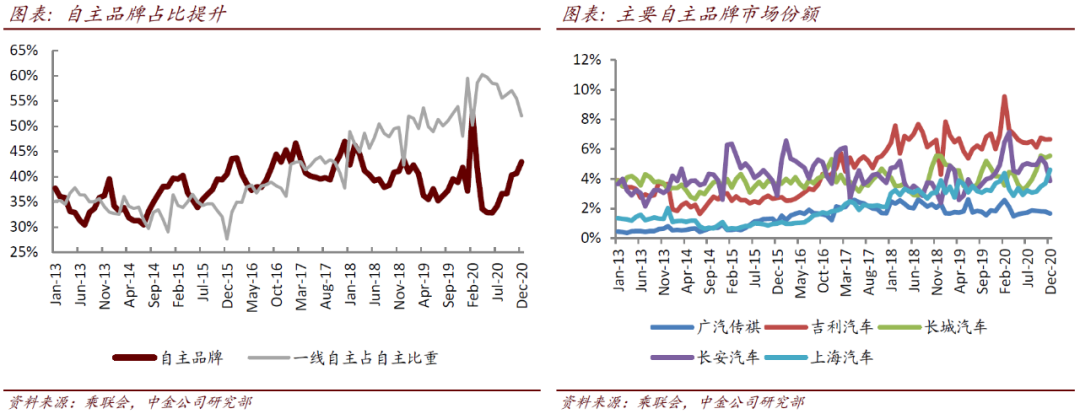 汽车及零部件：2020年平稳收官 期待1月开门红