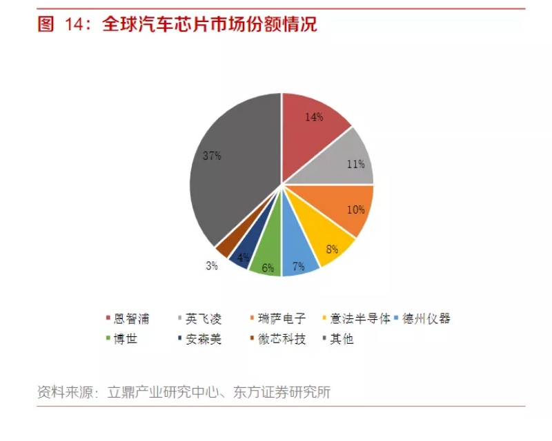 汽车缺芯真相：涨价从去年10月份已经开始，现货一扫而光