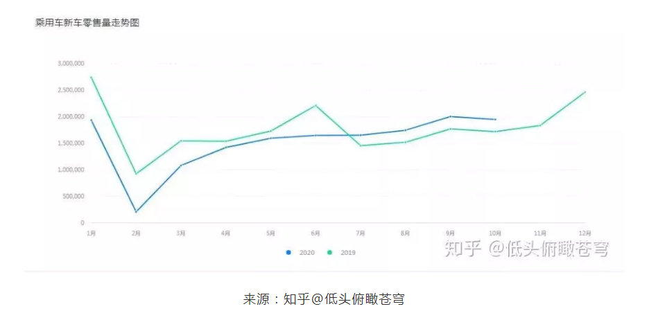 汽车缺芯真相：涨价从去年10月份已经开始，现货一扫而光