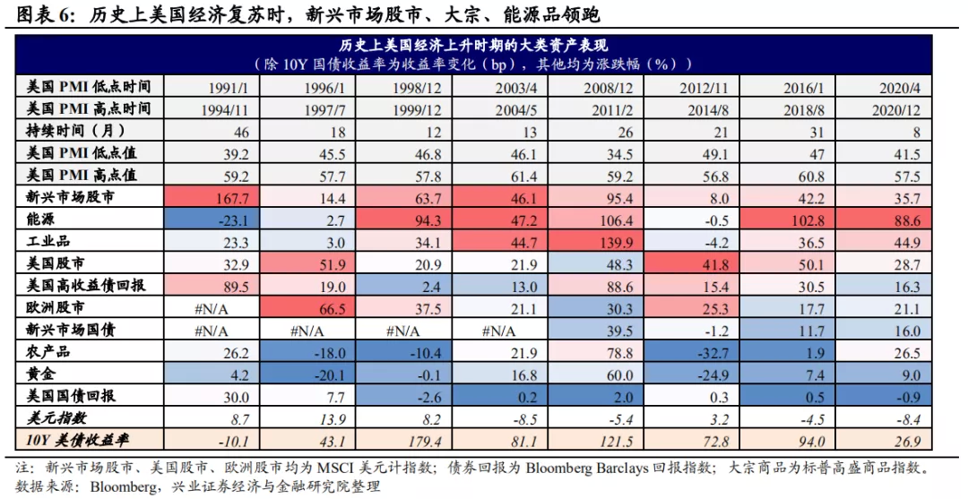 美债收益率上行：会持续吗?空间还有多少?