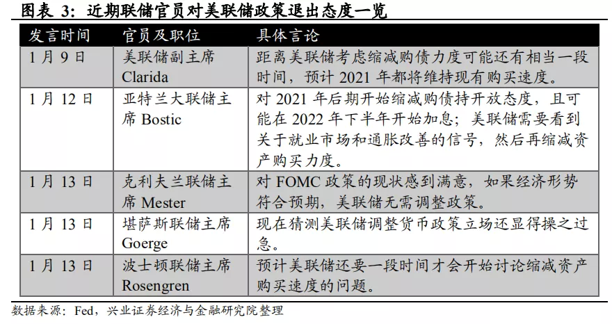 美债收益率上行：会持续吗?空间还有多少?