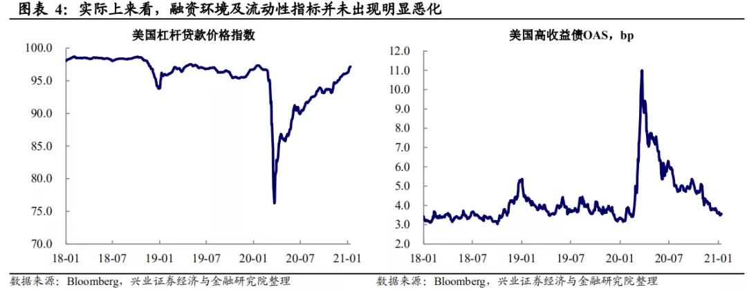 美债收益率上行：会持续吗?空间还有多少?