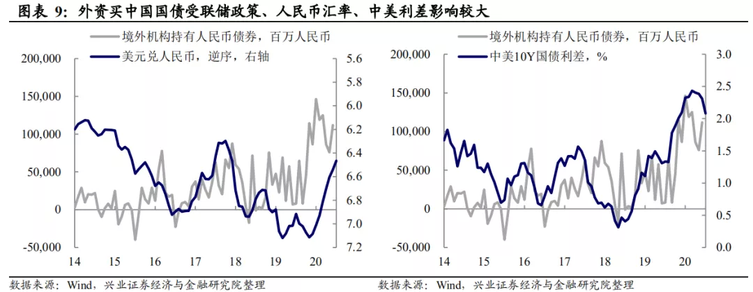 美债收益率上行：会持续吗?空间还有多少?