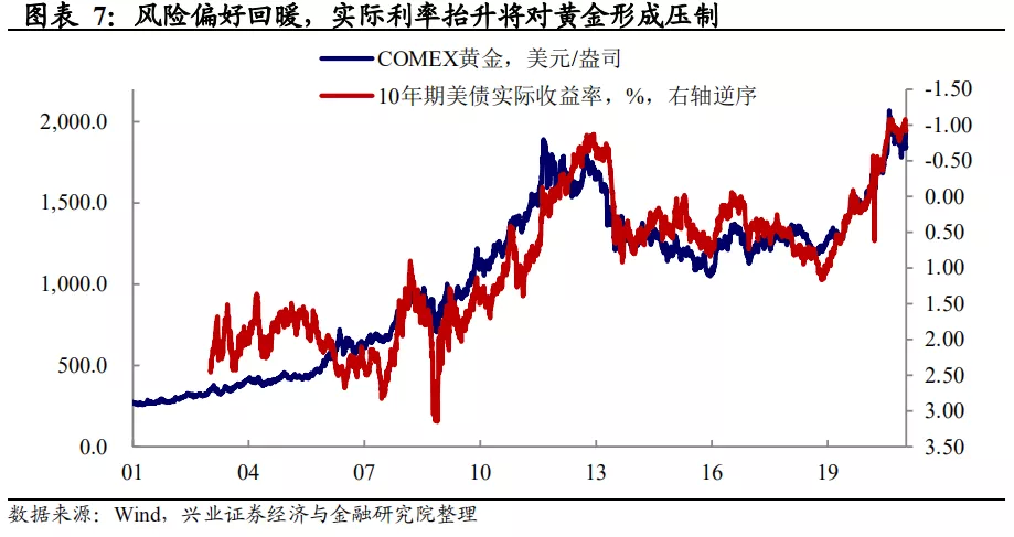 美债收益率上行：会持续吗?空间还有多少?