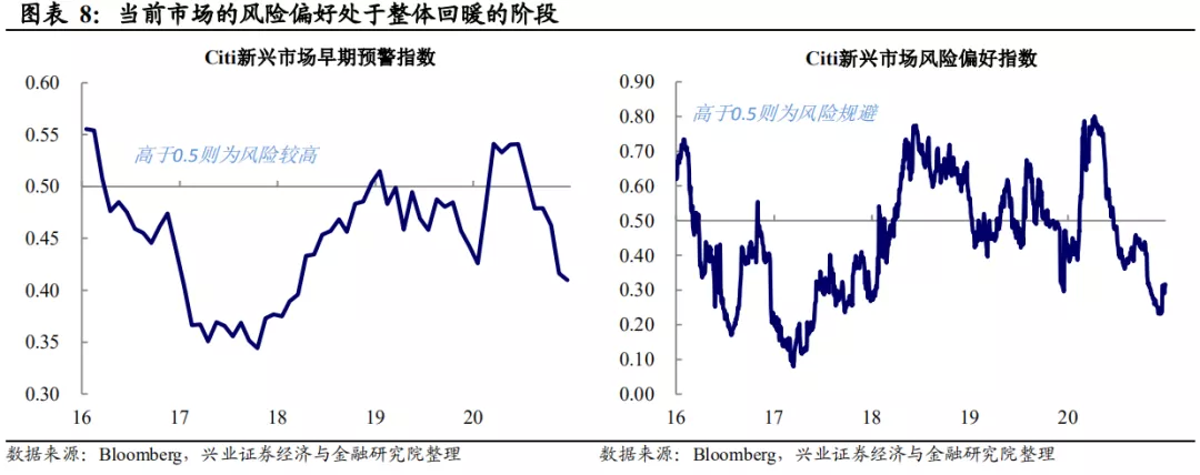 美债收益率上行：会持续吗?空间还有多少?