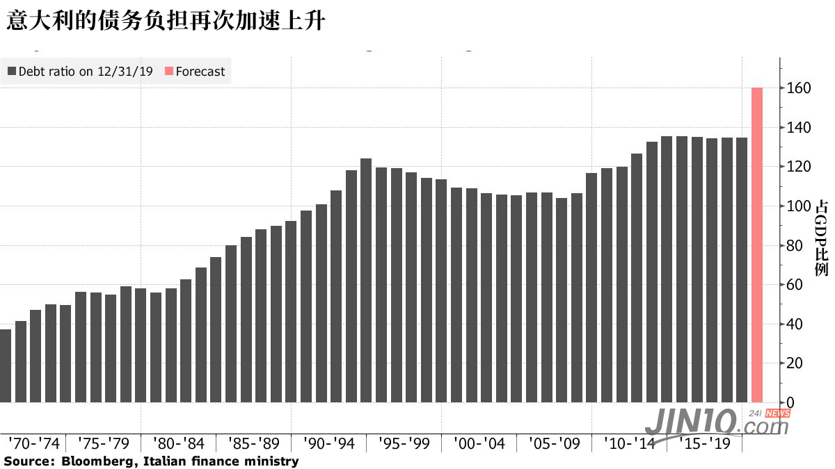 不止美国，“黑天鹅”也可能从此地飞出