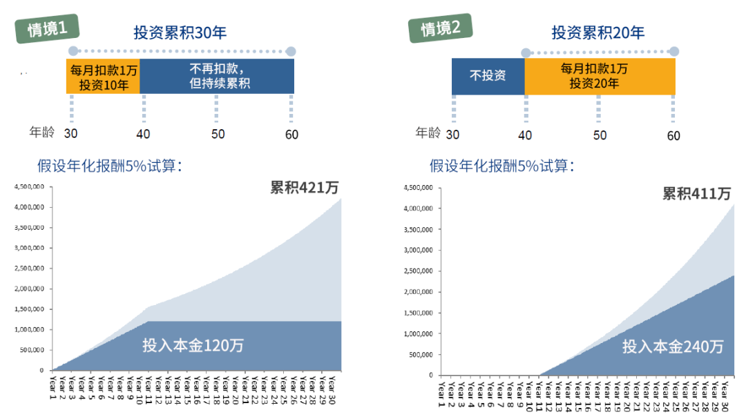 市场震荡，你也会想进场又不敢进场吗？