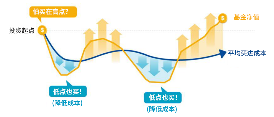 市场震荡，你也会想进场又不敢进场吗？