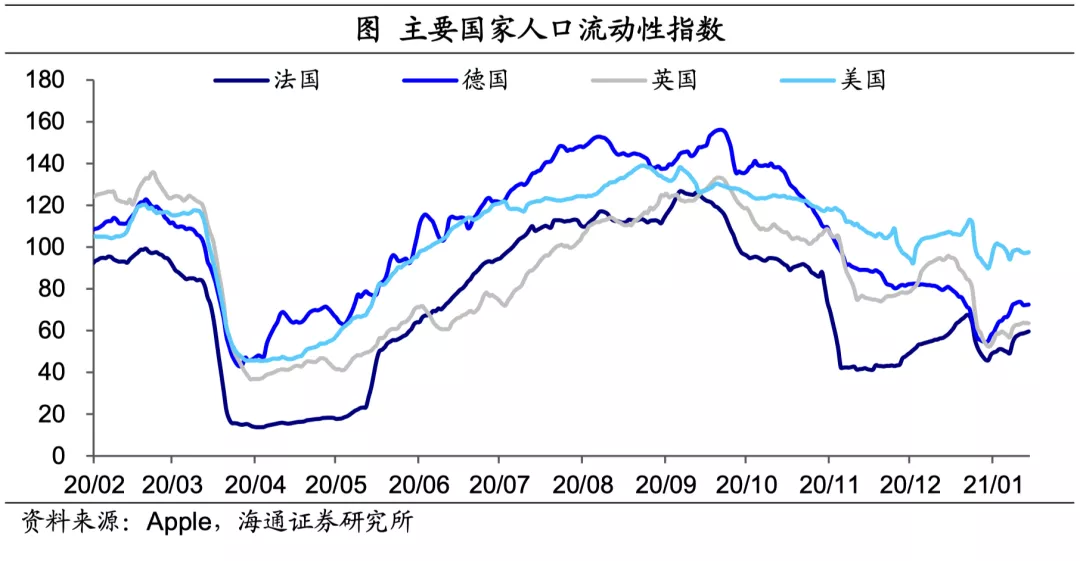 美英疫苗接种持续提速，拜登公布1.9万亿美元刺激方案