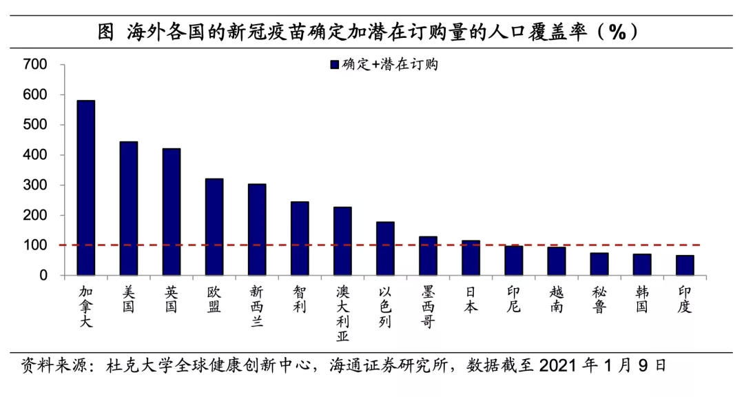 美英疫苗接种持续提速，拜登公布1.9万亿美元刺激方案