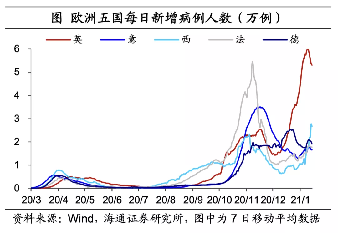 美英疫苗接种持续提速，拜登公布1.9万亿美元刺激方案