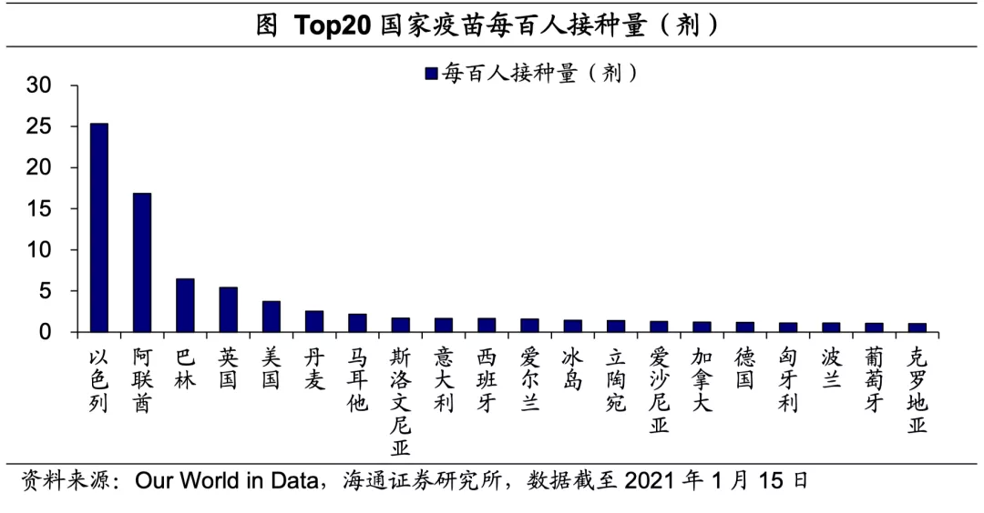 美英疫苗接种持续提速，拜登公布1.9万亿美元刺激方案