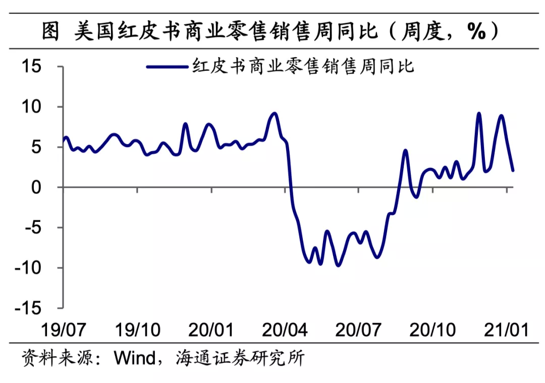 美英疫苗接种持续提速，拜登公布1.9万亿美元刺激方案