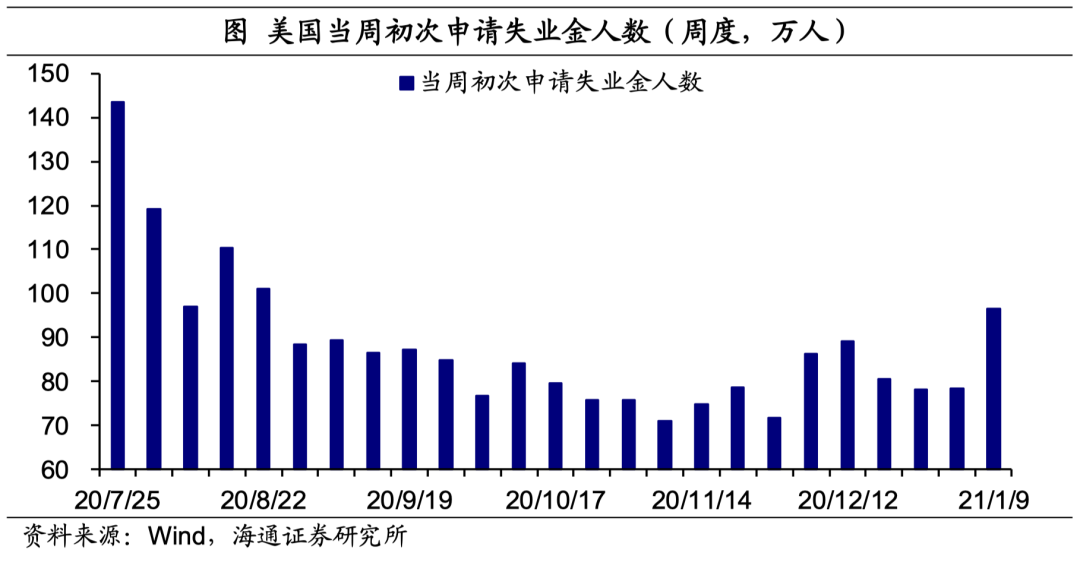 美英疫苗接种持续提速，拜登公布1.9万亿美元刺激方案