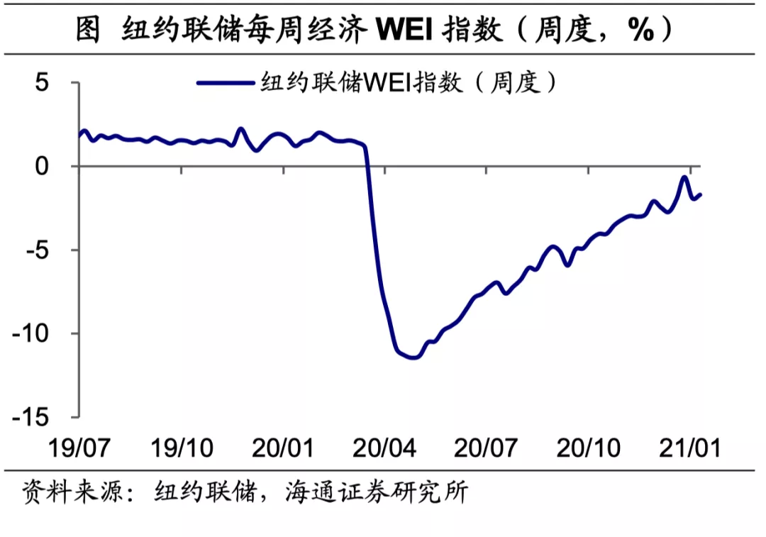 美英疫苗接种持续提速，拜登公布1.9万亿美元刺激方案