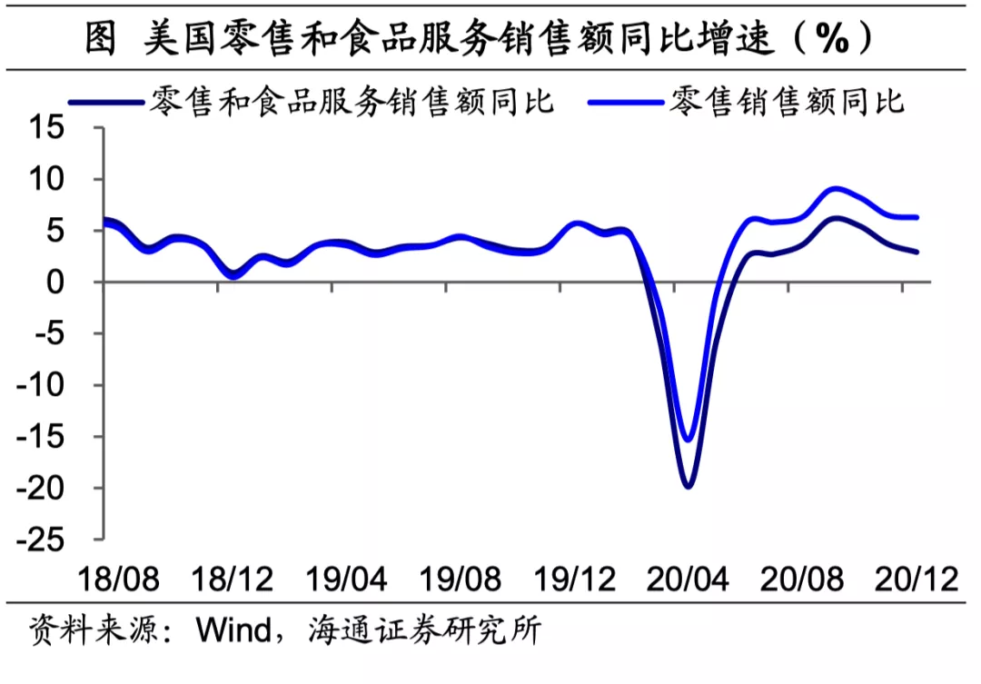 美英疫苗接种持续提速，拜登公布1.9万亿美元刺激方案