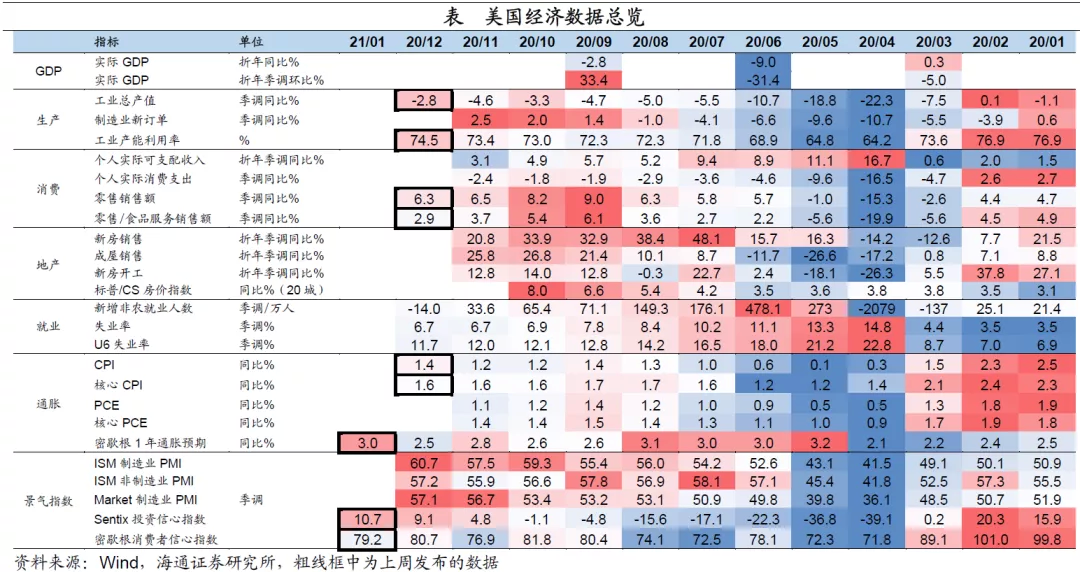 美英疫苗接种持续提速，拜登公布1.9万亿美元刺激方案