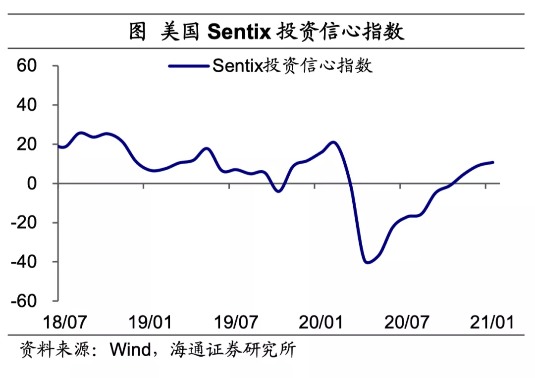 美英疫苗接种持续提速，拜登公布1.9万亿美元刺激方案