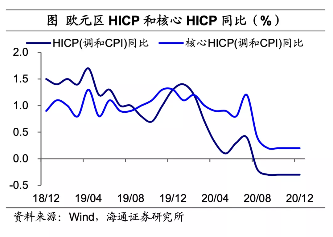 美英疫苗接种持续提速，拜登公布1.9万亿美元刺激方案