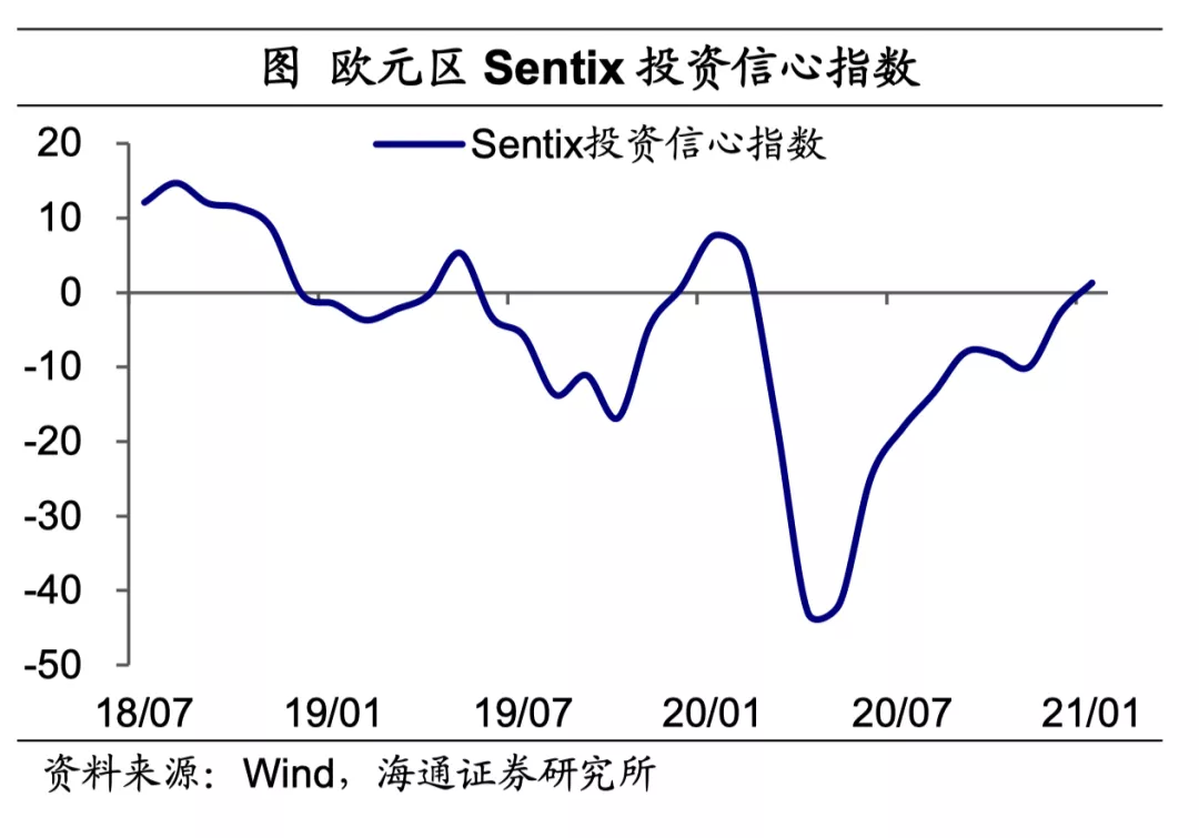 美英疫苗接种持续提速，拜登公布1.9万亿美元刺激方案