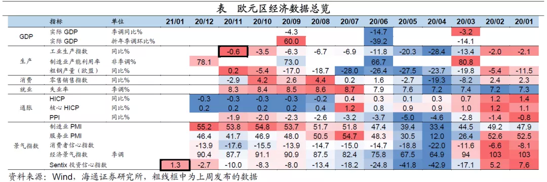 美英疫苗接种持续提速，拜登公布1.9万亿美元刺激方案