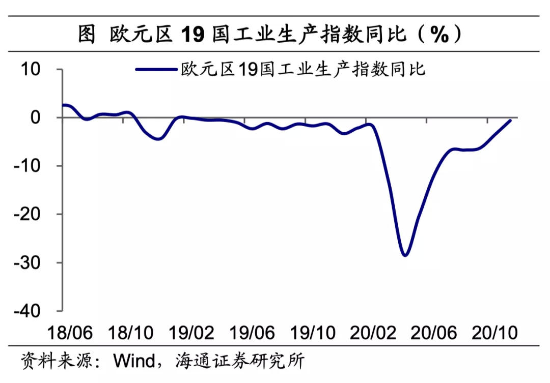 美英疫苗接种持续提速，拜登公布1.9万亿美元刺激方案