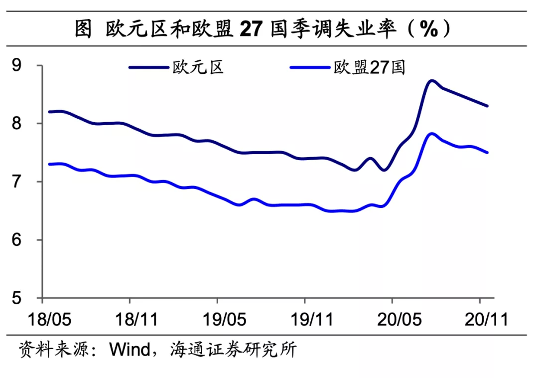 美英疫苗接种持续提速，拜登公布1.9万亿美元刺激方案