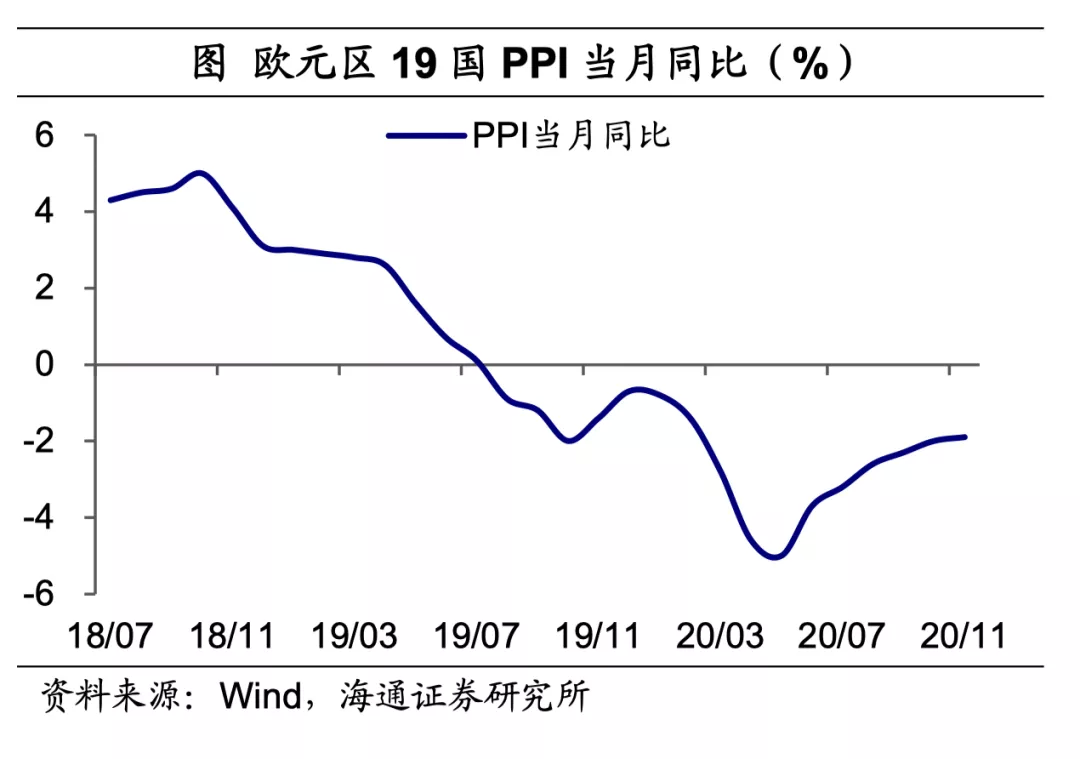 美英疫苗接种持续提速，拜登公布1.9万亿美元刺激方案