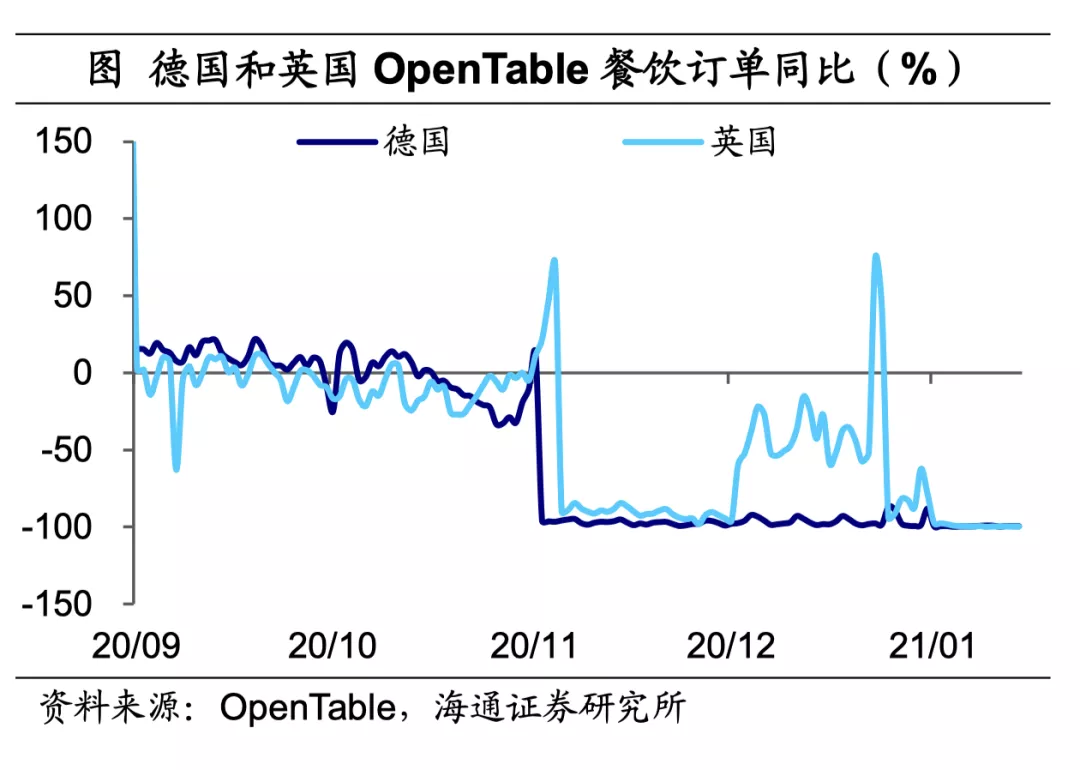 美英疫苗接种持续提速，拜登公布1.9万亿美元刺激方案