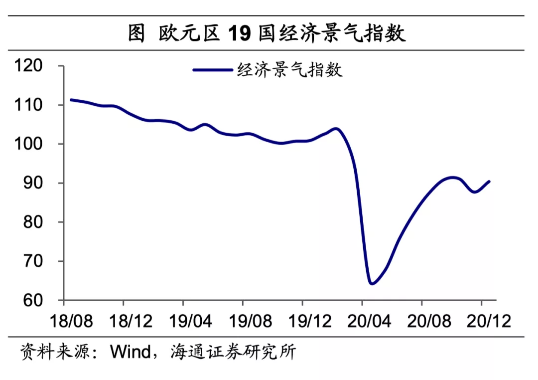 美英疫苗接种持续提速，拜登公布1.9万亿美元刺激方案