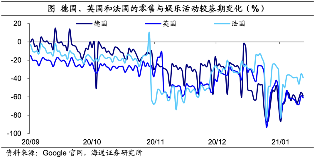 美英疫苗接种持续提速，拜登公布1.9万亿美元刺激方案