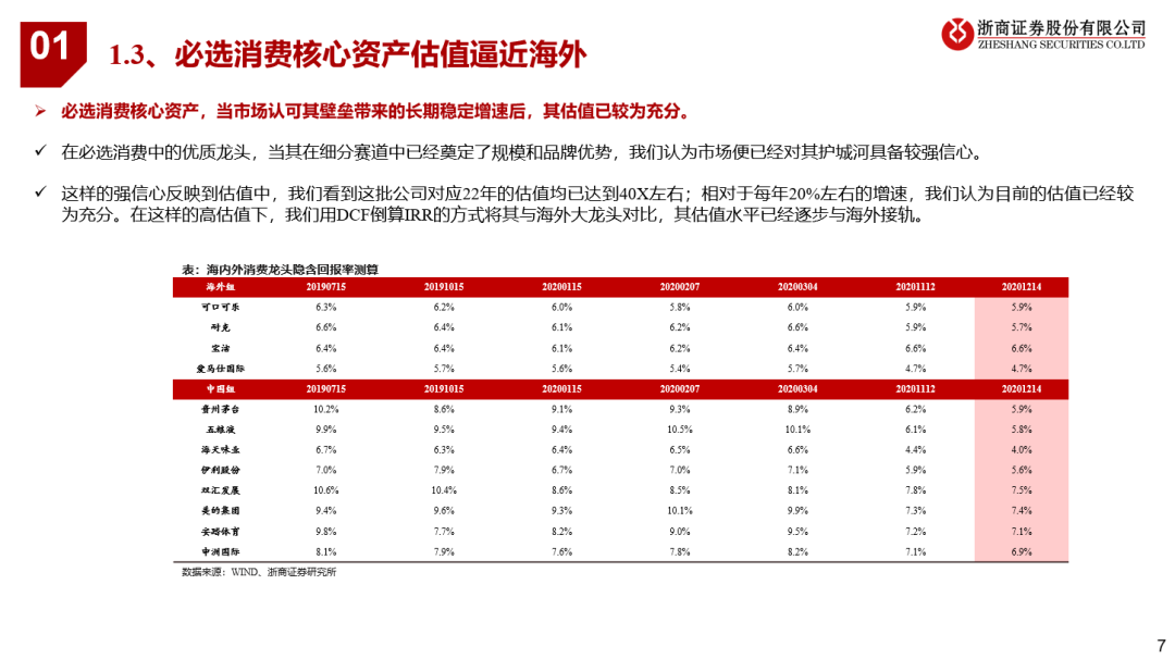 看好21年可选消费投资机会